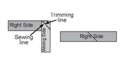 Binding Your Quilt- General Instructions FREE-BINDINGe - Downloadable Pattern